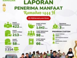 Terdapat 2.214 Penerima Manfaat IZI Riau pada Ramadan 1444 H