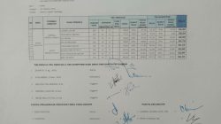 Khairul Fajri dan Mira Safitri Raih Nilai Tertinggi